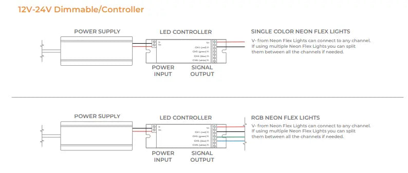 Dimmable System Diagram