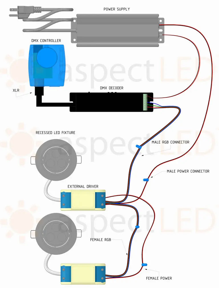 LED Color Changing RGB Recessed Installation Guide – aspectLED