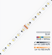 Endless LED Strip Light - RGBW Color Changing