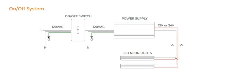 On and Off System Diagram