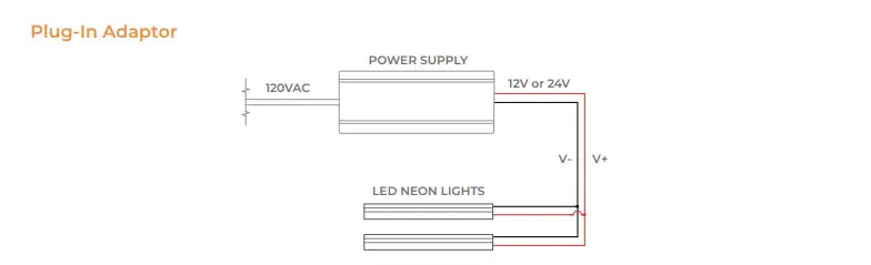 Plug in Adaptor Diagram