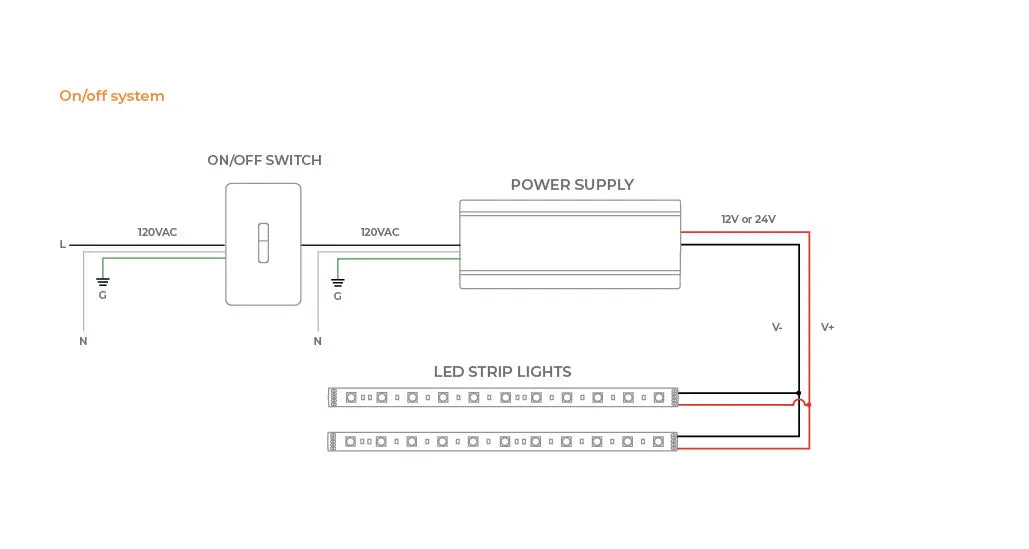 On/Off System Wiring Diagram for Strip Lights