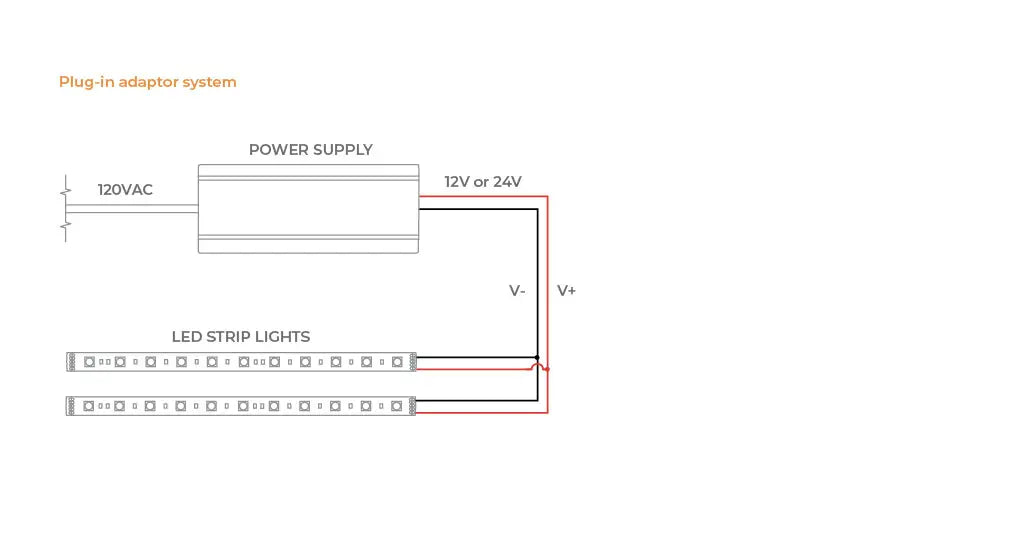 Plug In System Wiring Diagram for Strip Lights