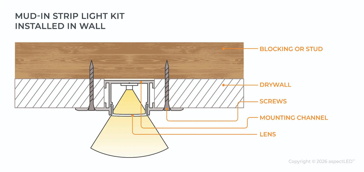 Mud in Channel Strip Light Kit Installation Guide – aspectLED