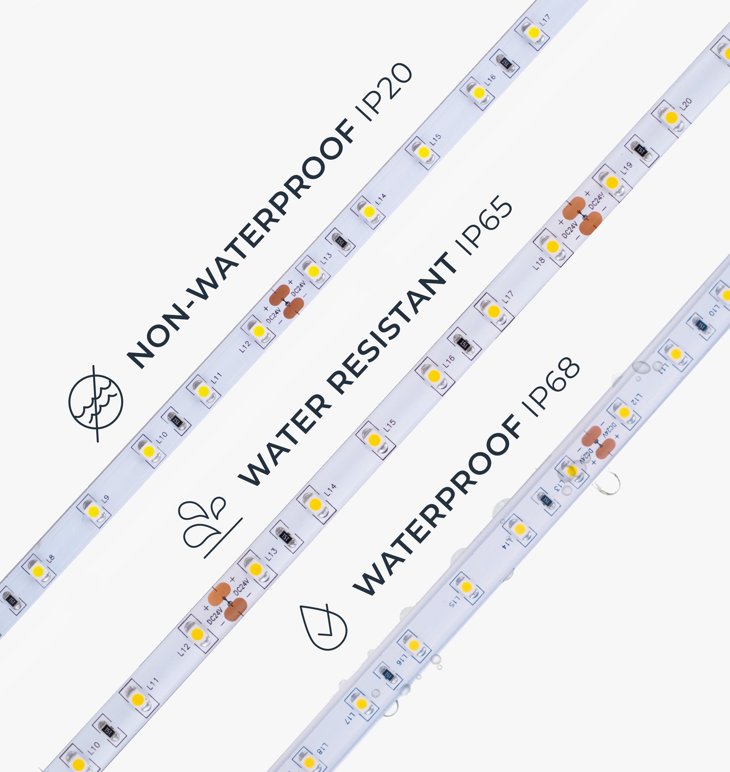 N-Series LED Strip Light - Single Color - Waterproof